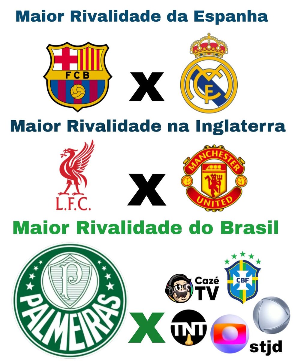 Maior Rivalidade em cada país