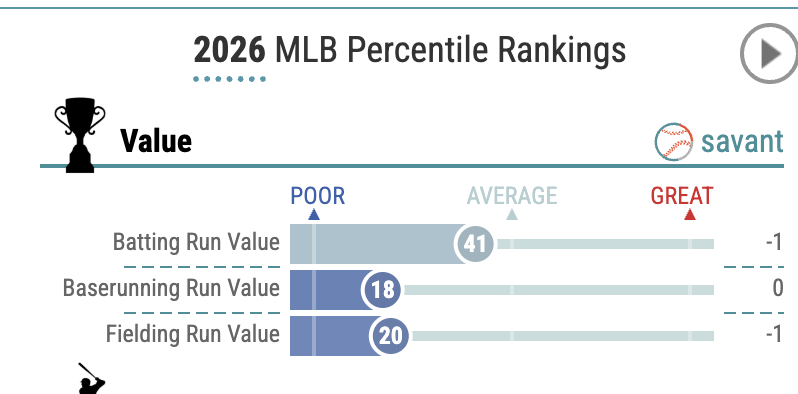 WNY Yankees tweet media