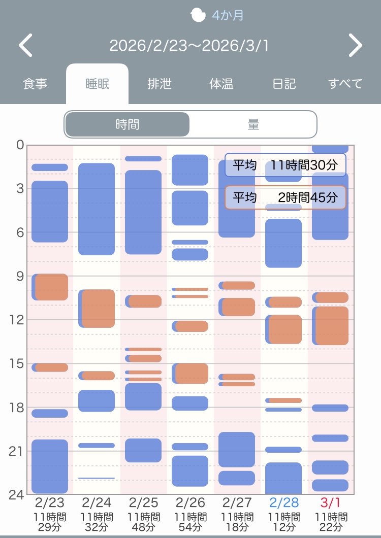 アロ☺︎6Ⓜ️🐔 tweet media