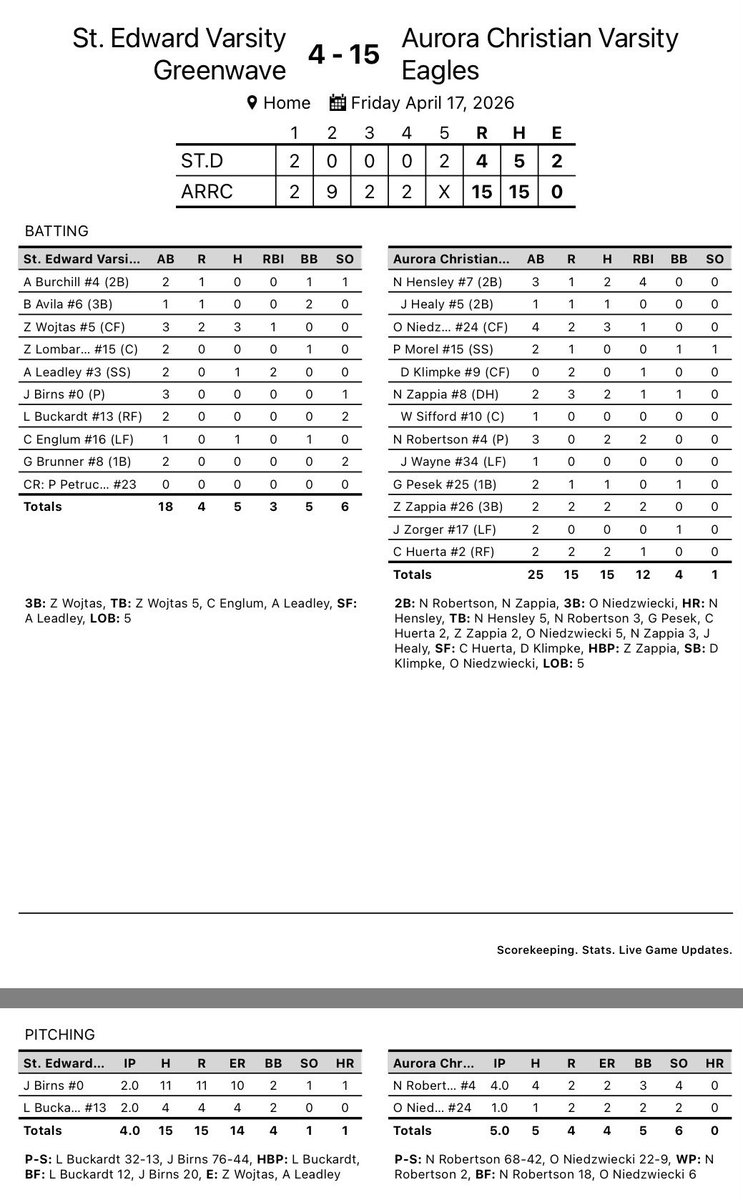 Aurora Christian Baseball tweet media