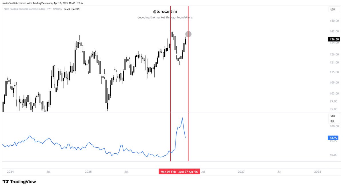 torosantini's tweet photo. I was looking for the effect but it was the cause, at this time the effect of what happened is next. 

#VLO in #BTC backed by the banking crisis as the collateral effect sending #OIL to new highs starting at this new moon in Aries. https://t.co/15ZRmGgtvt