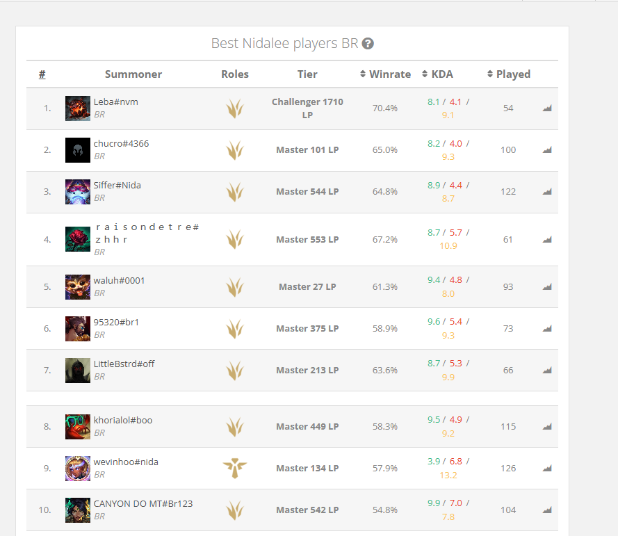 Leba (@Leba_lol) / Posts / X
