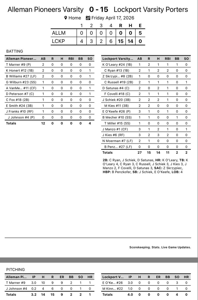 Lockport Porter Baseball tweet media