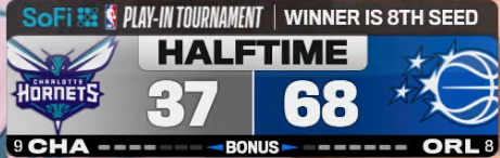 The Magic have opened up a 31 POINT LEAD at halftime over the Hornets 😮

The winner of this game will secure the #8 seed and face the Pistons in the first round!