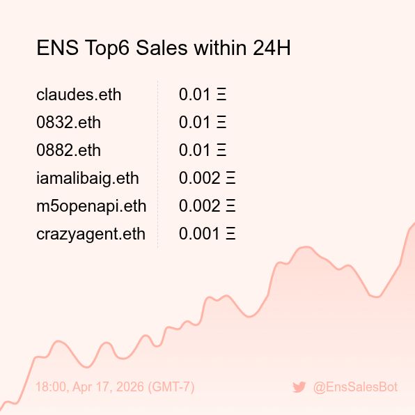 ENS Sales Bot 🤖 tweet media