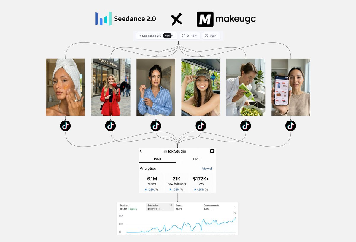 Aria Ai tweet media