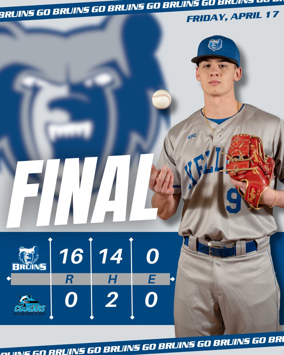 KelloggBruins's tweet image. ⚾️@BaseballKellogg Final | April 17 

The #BruCru win the next two games to go 3-0 on the day! 

🆚 KVCC | W, 16-0 (5 inn.)
🆚 KVCC | W, 10-7

Next up, Bruins will finish the series at home with a single game at 3:00PM tomorrow! Go Bruins!
 
#BruinStrong  #KCCBaseball