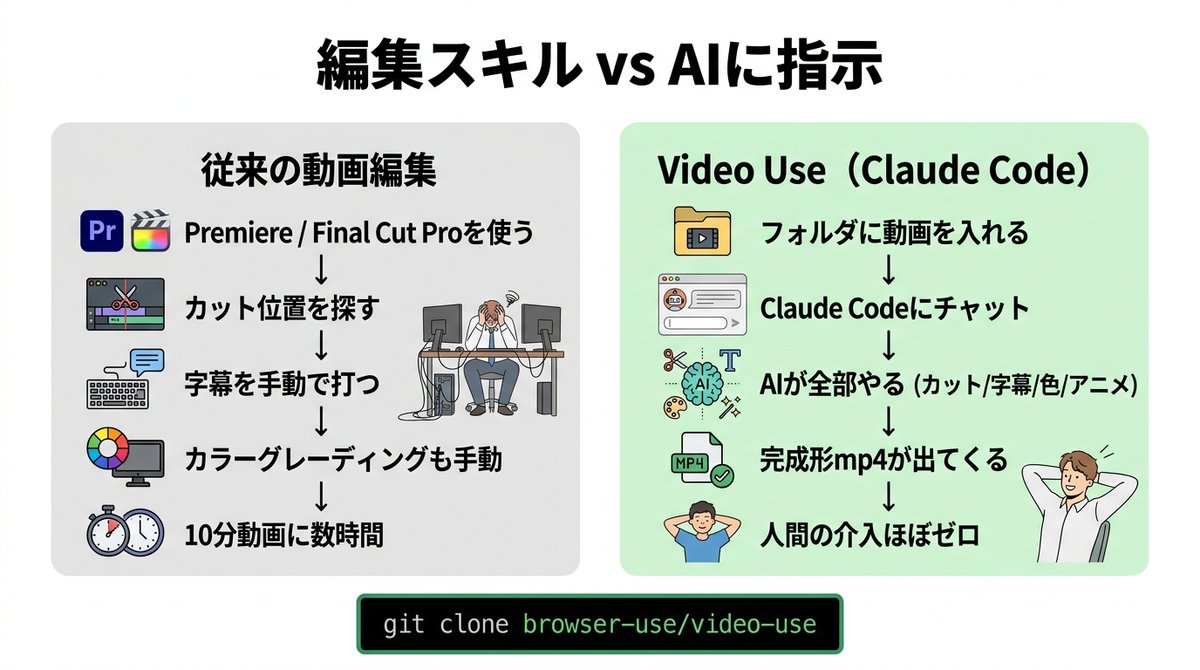使い方もシンプルで、、、 ㅤ git clone https://t.co/mtubgbcoE7 ln -s 