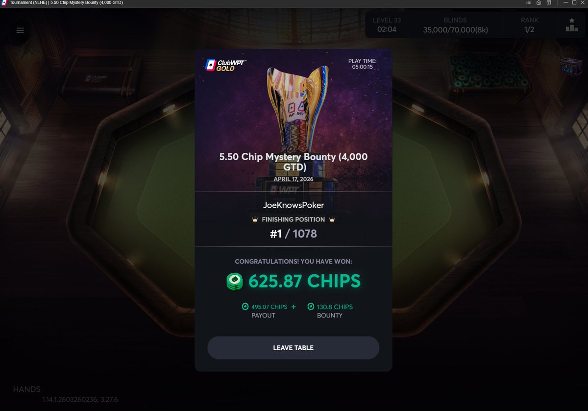 ChillyonX's tweet image. ClubWPTGold Mystery Bounty $4,000 GTD #Champ 

making the right decisions went my way today. #Onebullet