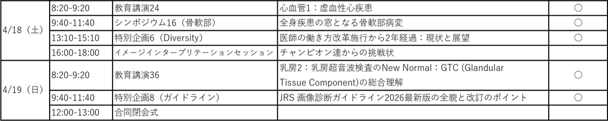 第85回日本医学放射線学会総会公式アカウント tweet media