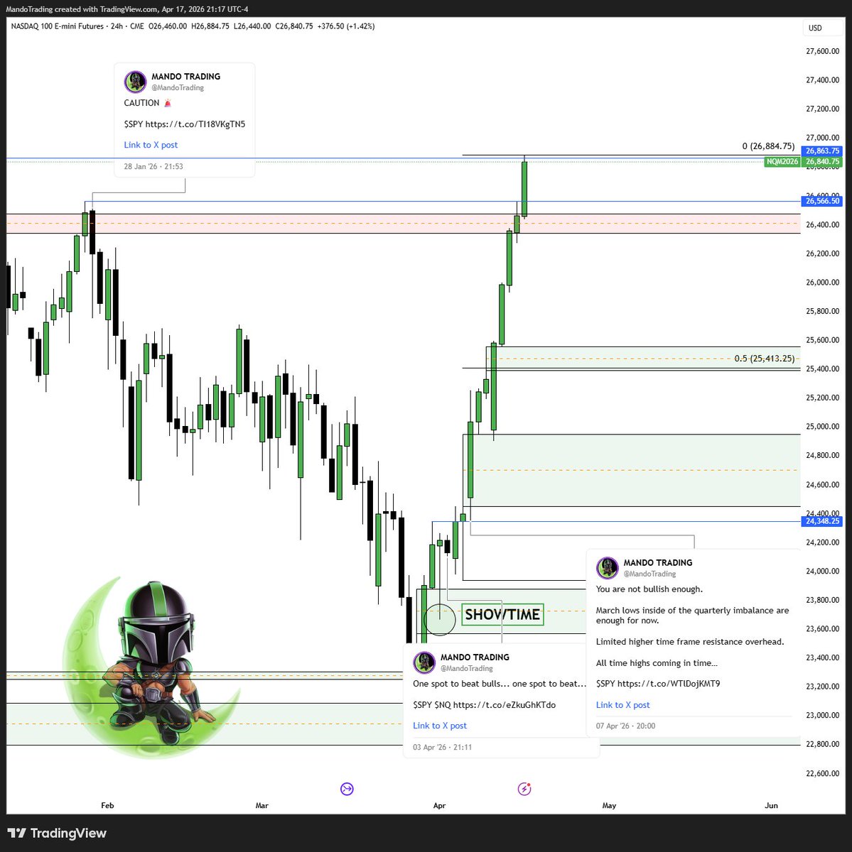 MANDO TRADING tweet media