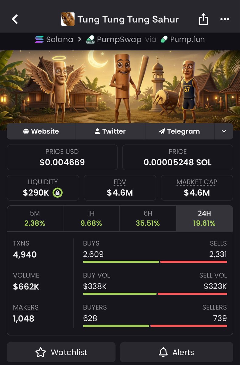 madgeleda's tweet photo. 💎 $TrippleT was shared at $3.4K MCAP in my TG
Now above $4.6M — near perfect run 🚀
Built quietly.

Moved powerfully.
DM to enter 💎

J8PSdNP3QewKq2Z1JJJFDMaqF7KcaiJhR7gbr5KZpump

#memecoin #solana https://t.co/DIerW6WbXo
