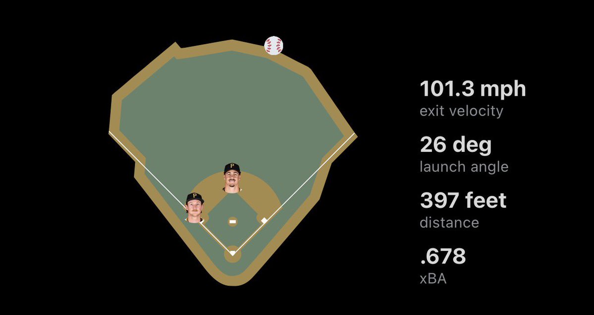PropFinder tweet media