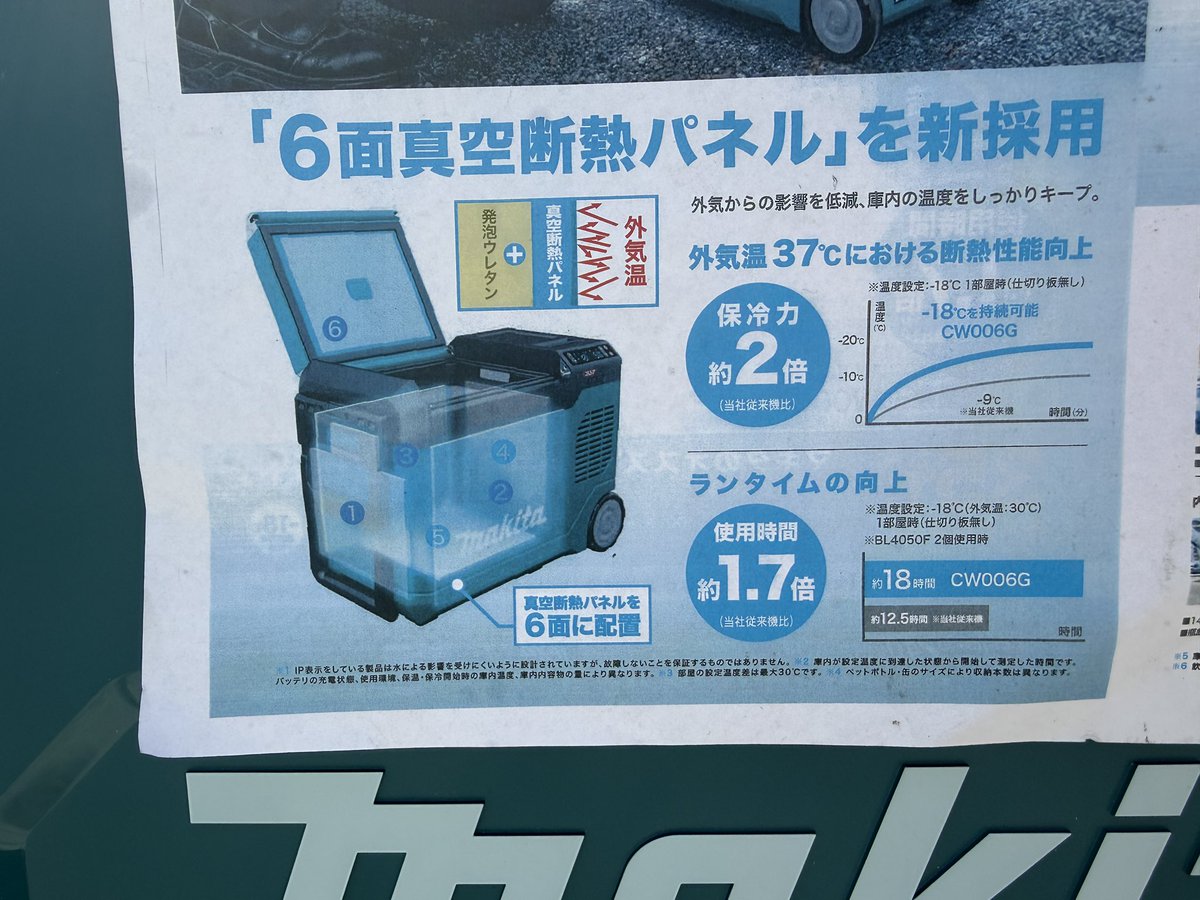 imaikoki2's tweet photo. マキタ 園芸工具電動工具　体験即売会、二日目開始です。

昨日より暑くて風も少ないので、思う存分試して行ってください！
管理機試せる場所も用意しました。

限定カラーのインパクトドライバや、新しくなった保冷温庫も持って帰れますよ。 https://t.co/bSJTBfyY2y