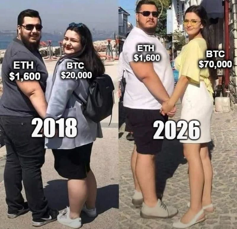 akeneapp's tweet photo. #eth vs #btc https://t.co/HZcn5xIKIS