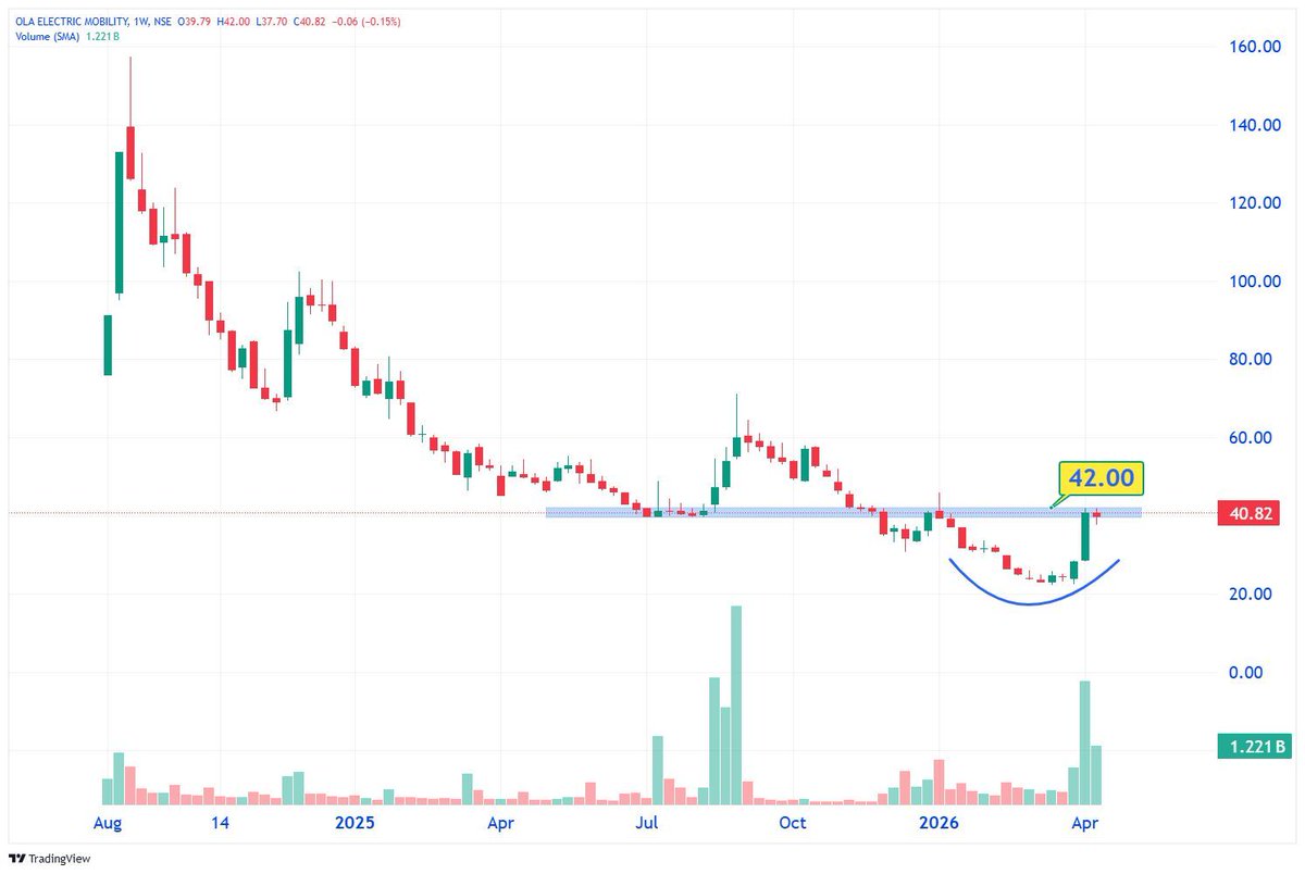 Technical Trades tweet media