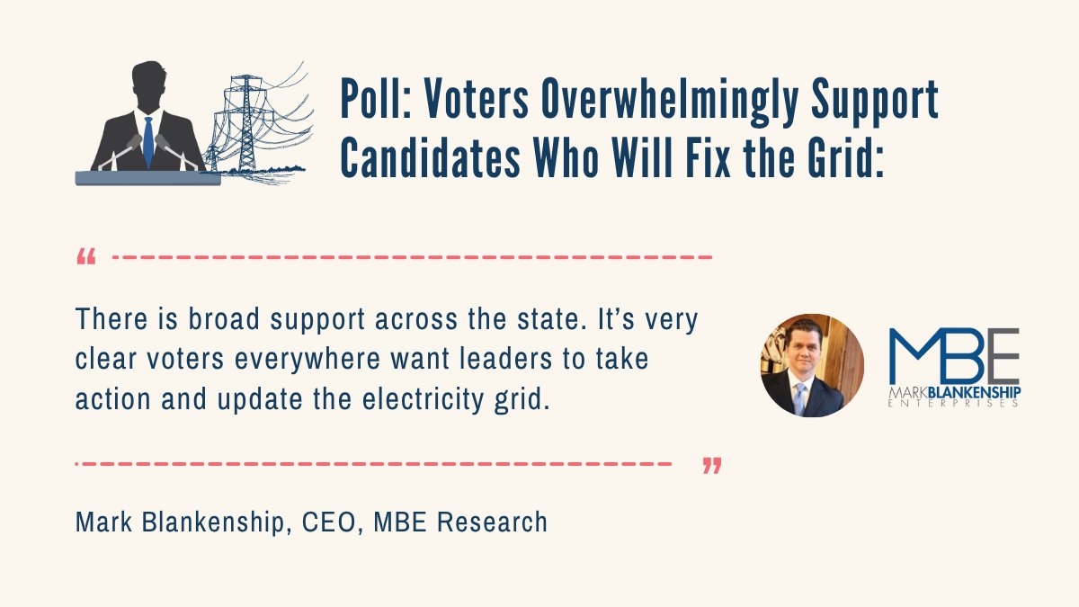 PowerWVNow's tweet photo. 65% of WV voters say they'll support candidates who prioritize grid reliability. The public has made up its mind. #WVLeg

https://t.co/9wcg30N8vw https://t.co/OWbf7Vs8a1