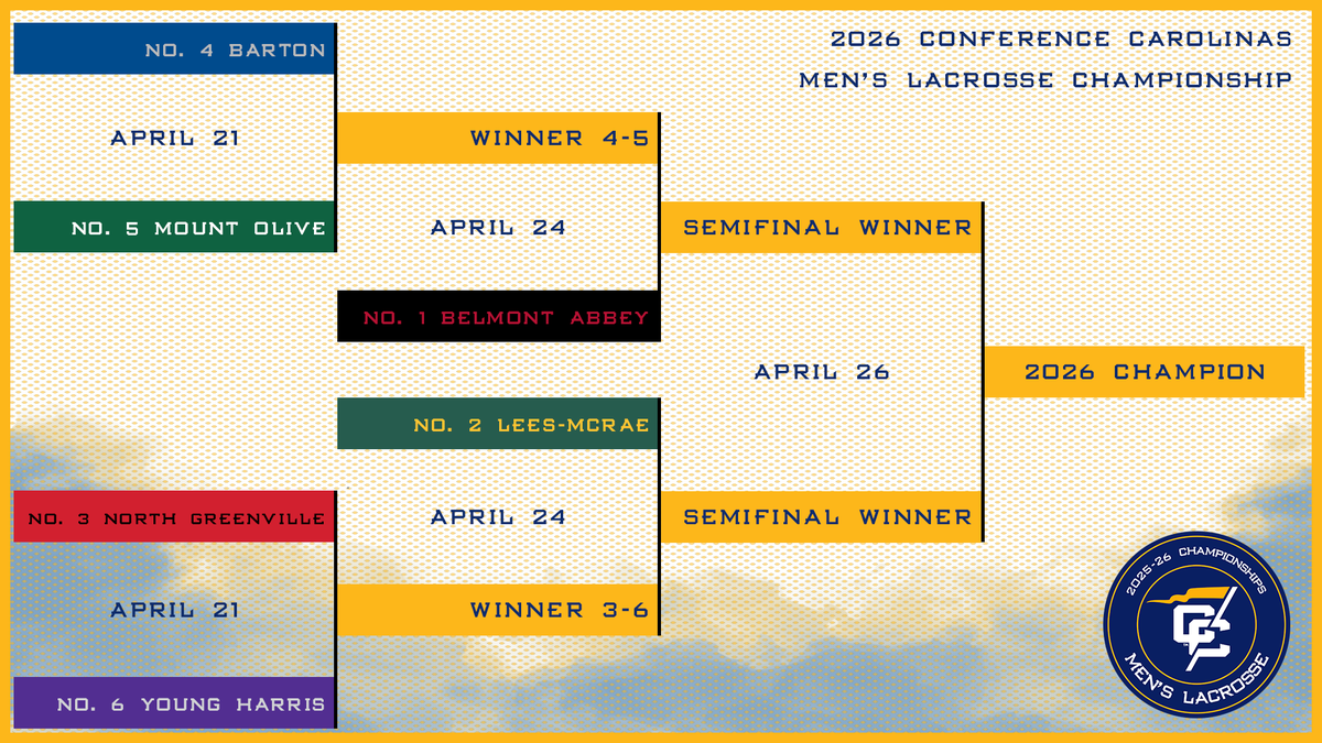 ConfCarolinas's tweet photo. The bracket for the 2026 Conference Carolinas Men's Lacrosse Championship is set!

🔗: https://t.co/V2joiMggGf

#LeadingTheWay https://t.co/YCWJXI0y84