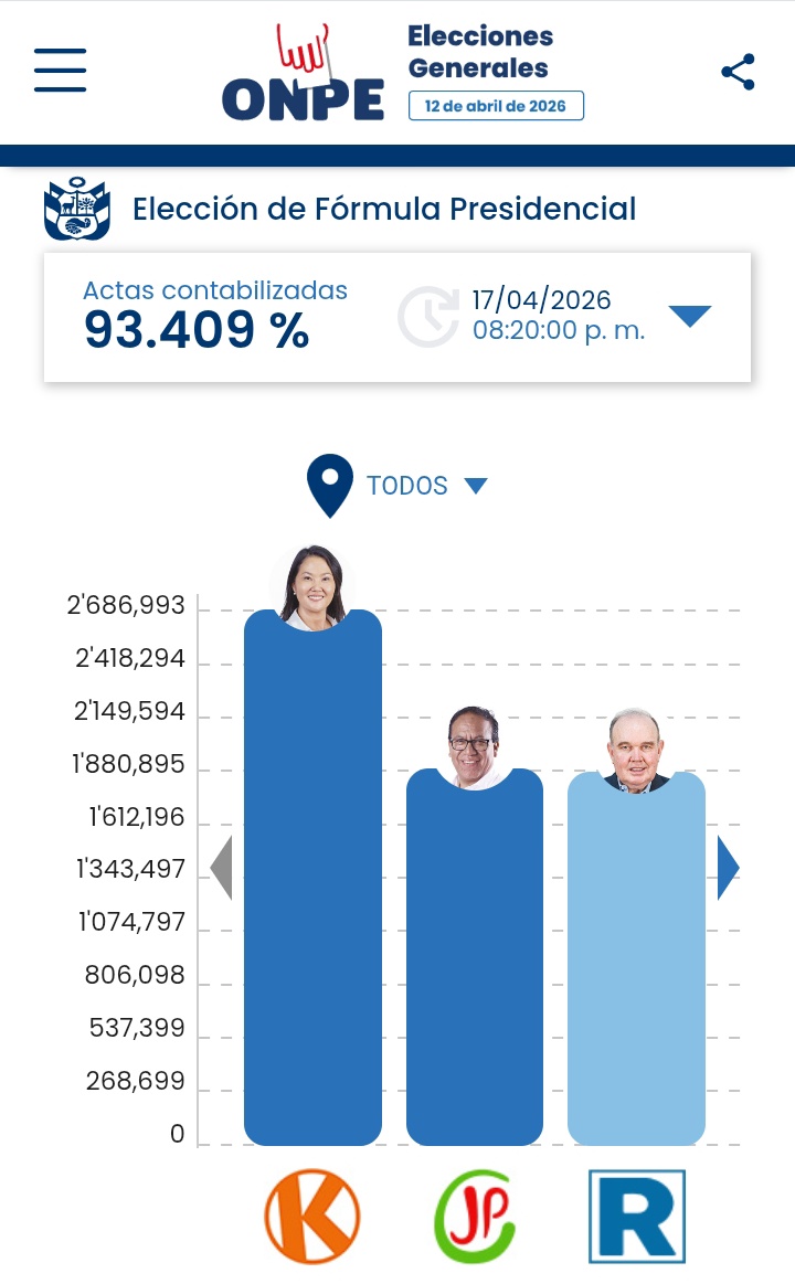 No avanza por que interrumpen / #Obvio