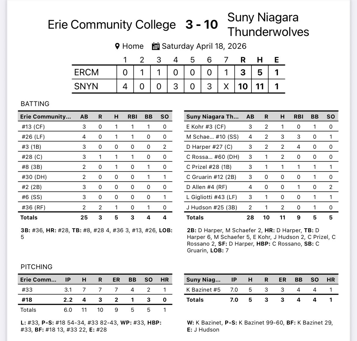 SUNY Niagara Thunderwolves tweet media