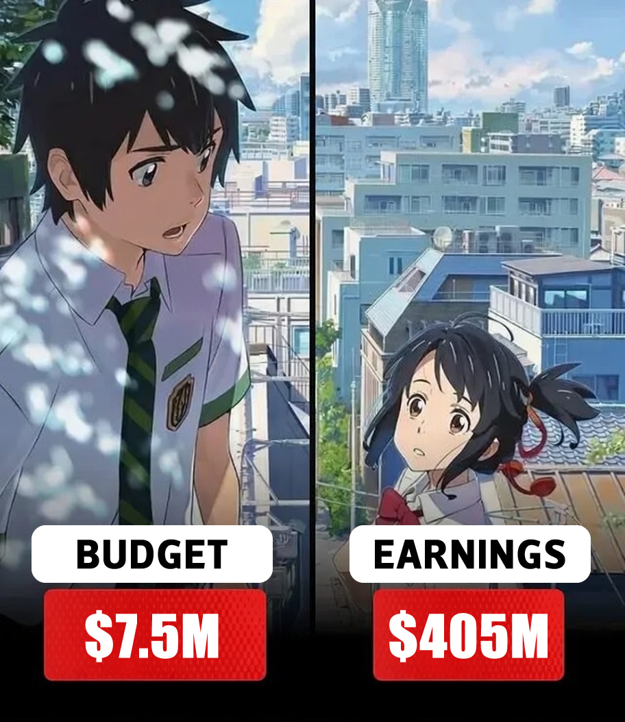 animetrends's tweet photo. YOUR NAME HUMILLÓ A HOLLYWOOD CON UN PRESUPUESTO MÍNIMO

Makoto Shinkai hizo magia. Con solo 7.5 millones de dólares de presupuesto, Your Name recaudó más de 400 millones de dólares en todo el mundo. Una rentabilidad monstruosa que dejó a la industria del cine con la boca abierta.