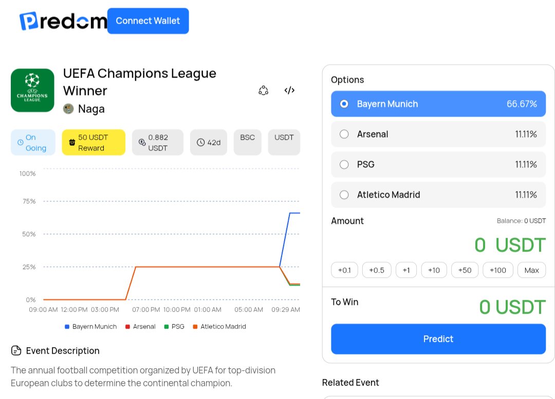 predom_io's tweet photo. ⚽ UEFA Champions League 👀
Some trust the favorites 😎
Some believe in underdogs 🐐
Who you got?
💰 $50 USDT Reward Pool
👉 Join now https://t.co/wJ7fu8Nr7G
#UEFA #UCL #ChampionsLeague #UEFAChampionsLeague #Football #Soccer #PredictToWin https://t.co/2l0NtR0scQ