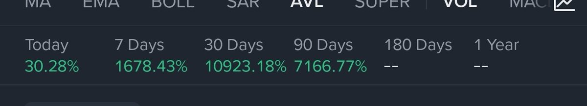 ChainverseAlpha's tweet photo. Guess The Coin Name...
Winner Will Get USD 500. https://t.co/VueLSDlM0r