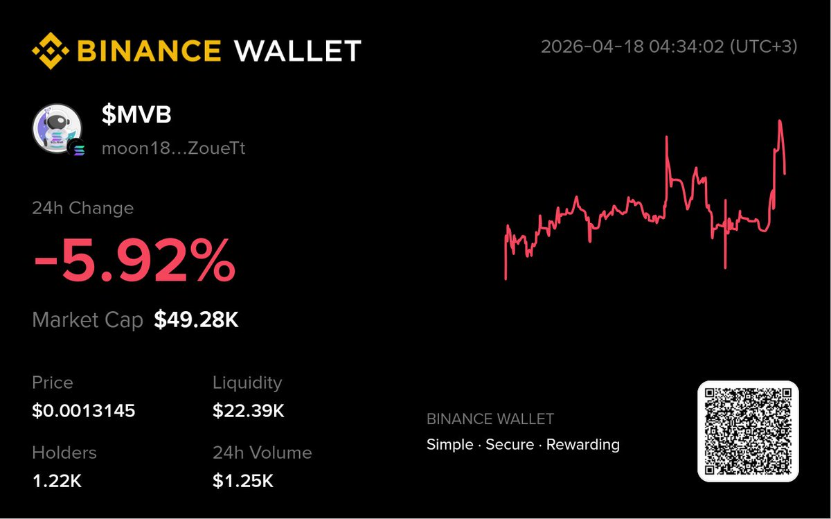 mvbsol's tweet photo. You can buy &amp; track $MVB on binance web3 wallet

The next generation crypto wallet
https://t.co/2phV0p2Qsw https://t.co/sJAMpNNcek