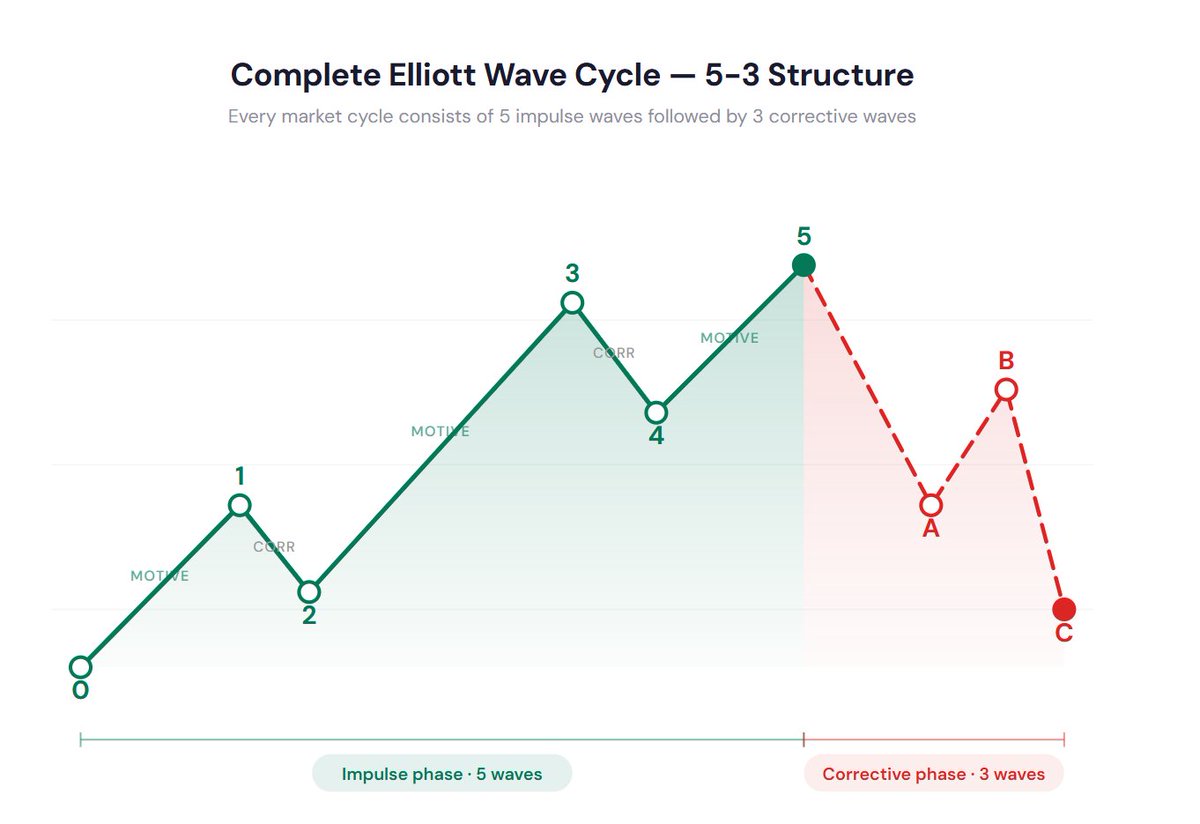 Wave Target 20 years of trading charts. Through the dot-com crash, 2008, 2020, and ...