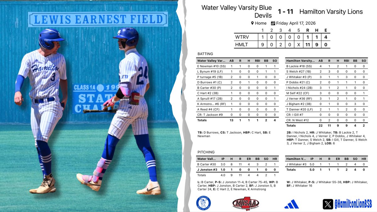 Hamilton Lions Baseball tweet media