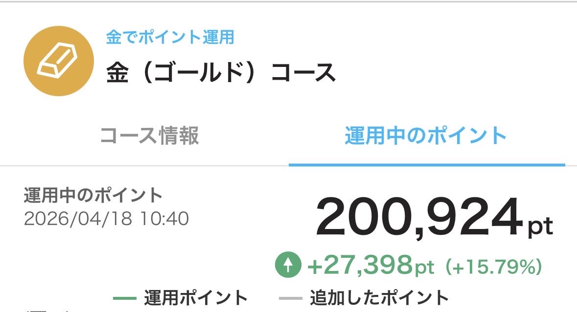gsabagsaba's tweet photo. PayPayポイント、ゴールドコース、
20万いったー。つぎは、30
#PayPayポイント https://t.co/5Sy5FZ3wz5