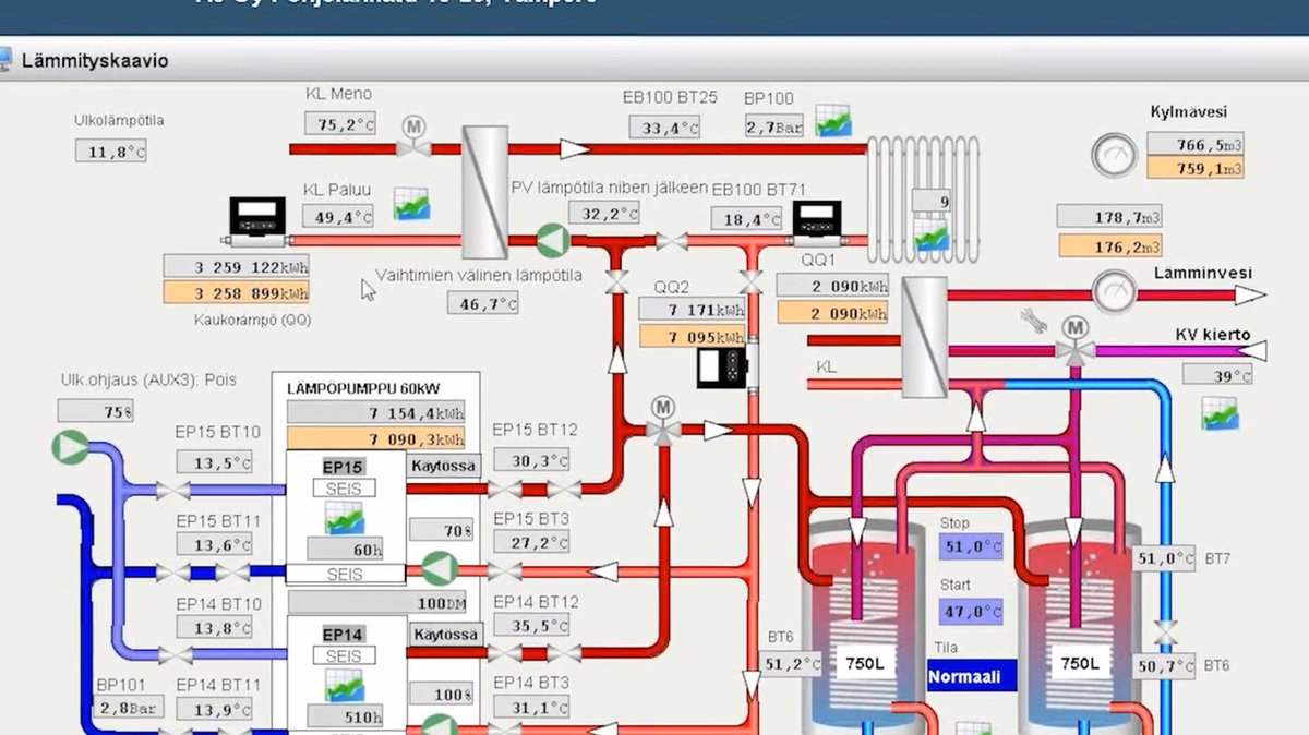 InductiveAuto's tweet image. Extreme winters in Finland make building heating systems an expensive necessity. Fortunately, Enermix provides a free service using Ignition to ensure its customers get the most out of their building’s heating system. 

See the #CaseStudy: bit.ly/3qu37Cp