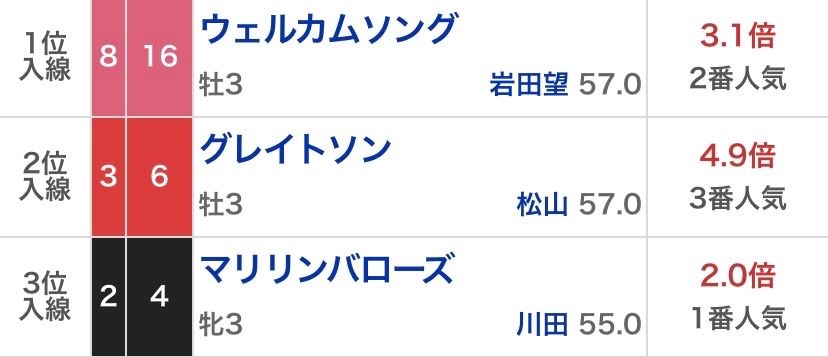 アキラ｜トラックバイアス tweet media