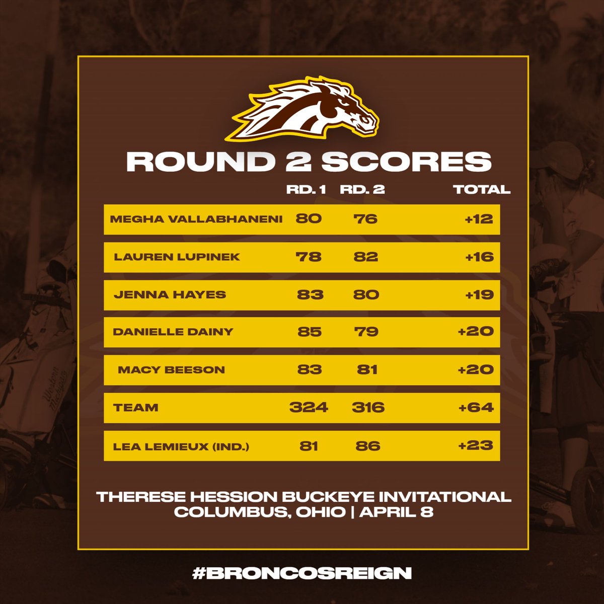 WMUGolf tweet media