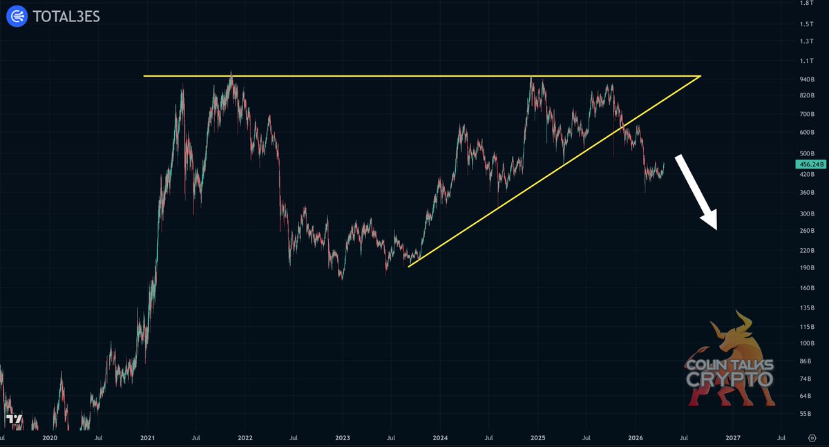 𝙲𝚘𝚕𝚒𝚗 𝚃𝚊𝚕𝚔𝚜 𝙲𝚛𝚢𝚙𝚝𝚘 🪙 tweet media