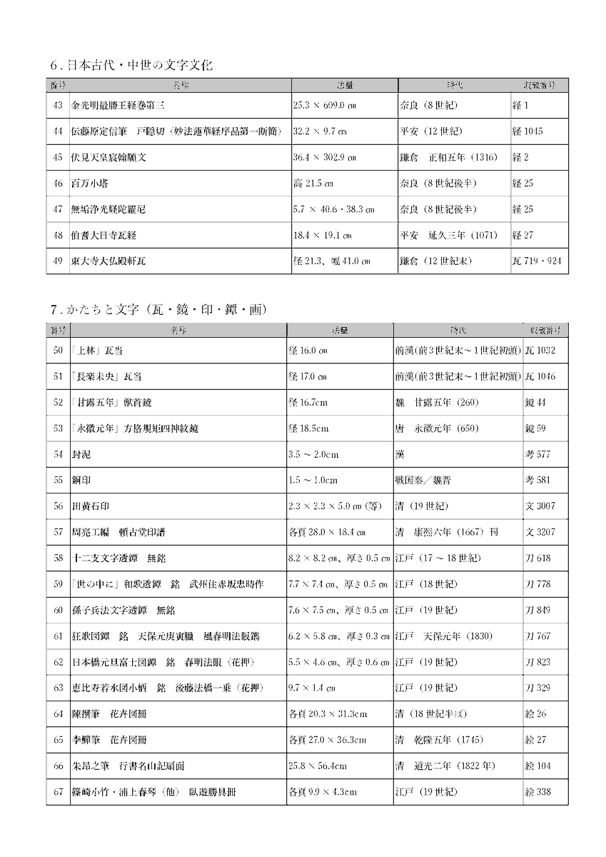 黒川古文化研究所 tweet media