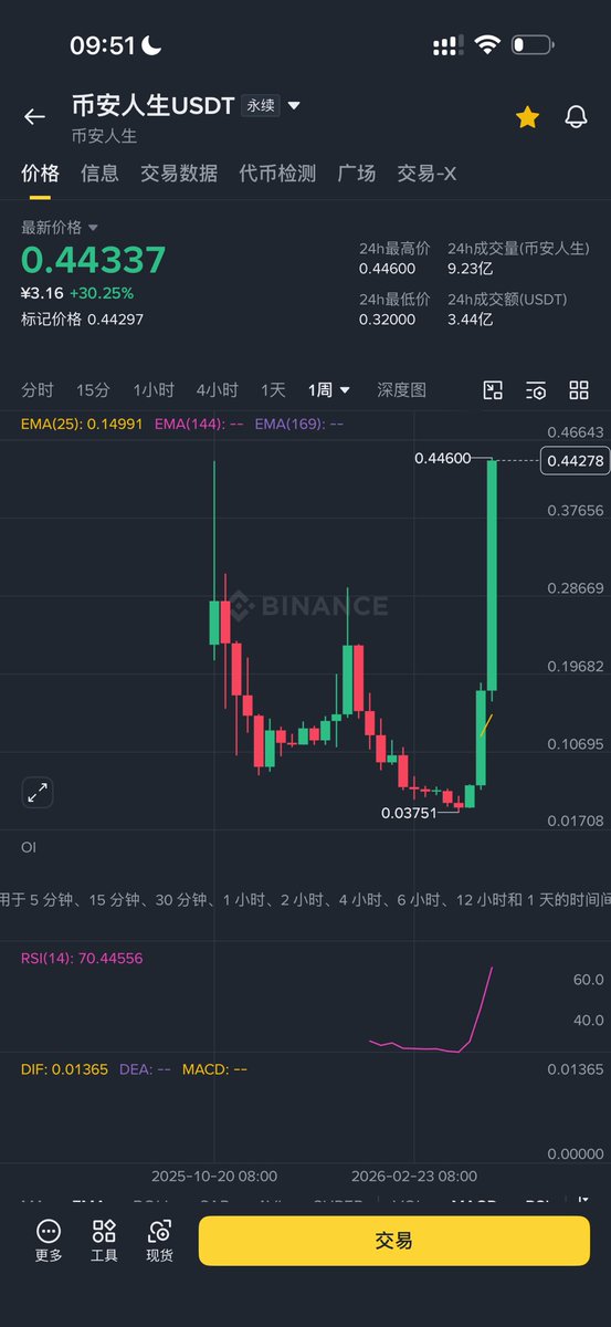 allincrypto 熬鹰资本 🇨🇳 tweet media
