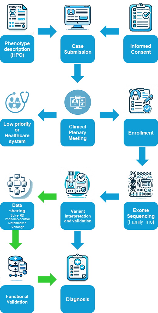 Genetics in Medicine tweet media
