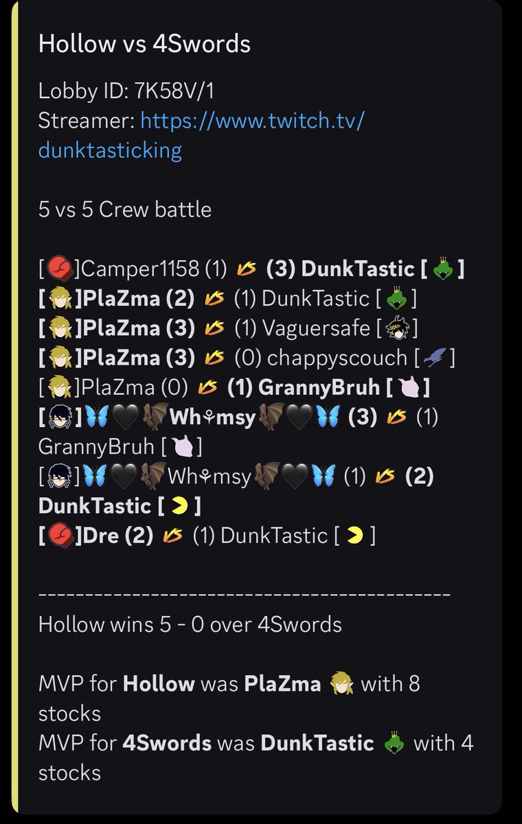 #HollowWIN <a href="/plazma_ssbu/">HLW UI | PlaZma🏴󠁧󠁢󠁳󠁣󠁴󠁿</a> sweep. Good stuff to the rest of the gang too :3