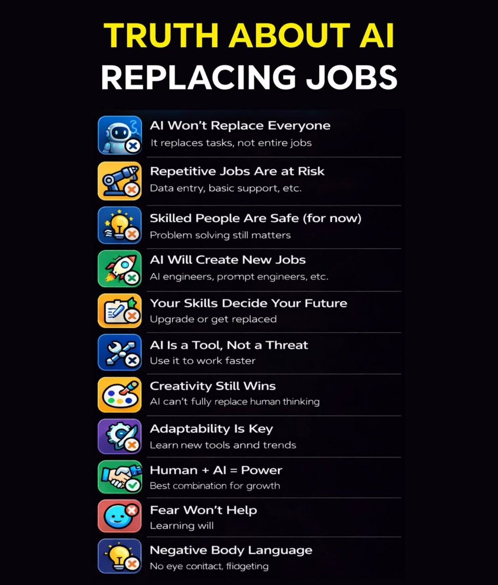 Ronald_vanLoon's tweet image. The Truth About #AI Replacing Jobs
by @Python_Dv

#GenerativeAI #ArtificialIntelligence #MachineLearning #MI