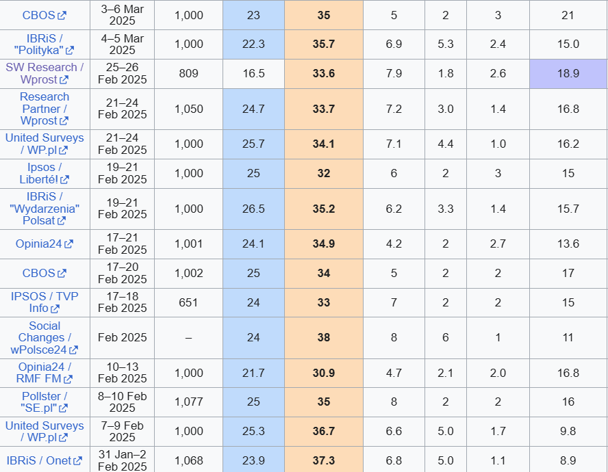 Robert Piech 🇵🇱 tweet media
