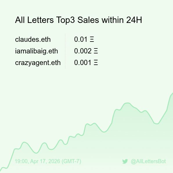 All Letters Sales Bot 🤖 tweet media