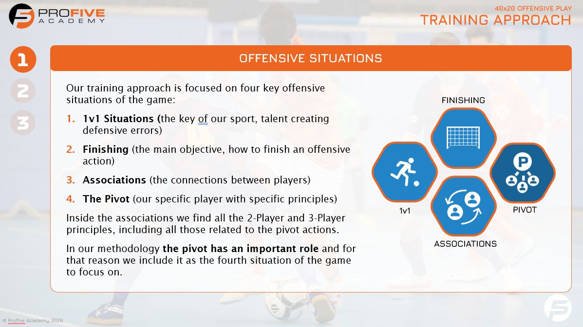 Profive Futsal Academy tweet media