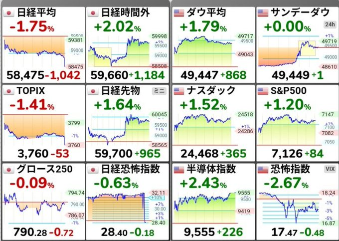 ikuko121's tweet photo. 長期ではAI投資＋自動車税見直し×EV政策が大きな追い風
【下週チェックしたい5銘柄】（参考・投資は自己責任で）
1. キオクシア (285A)　AIメモリで13,145円→36,680円期待
2. 古河電気工業 (5801)
3. フジクラ (5803)
4. イビデン (4062) 5. ローツェ (6323) https://t.co/FTHB4drGNH