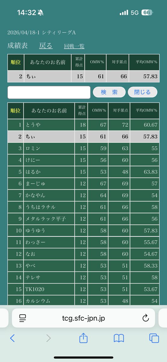 ちとせ🐻🌸 tweet media