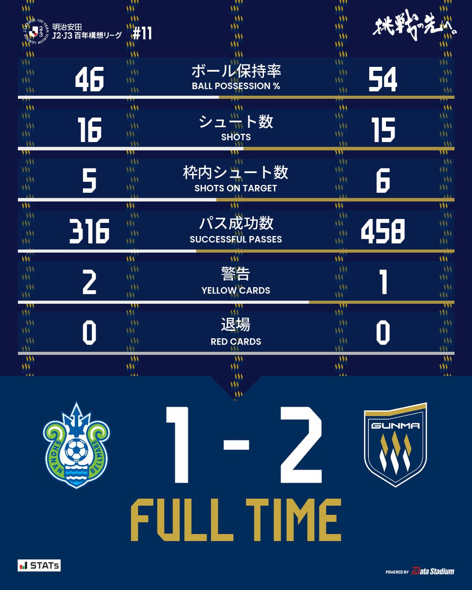 ザスパ群馬／THESPA GUNMA tweet media