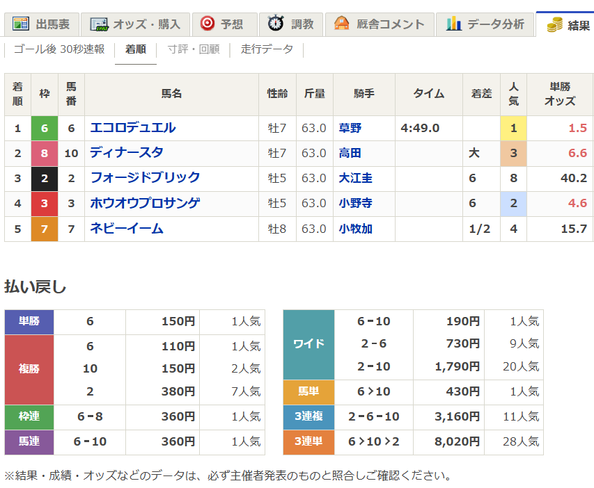 netkeiba tweet media