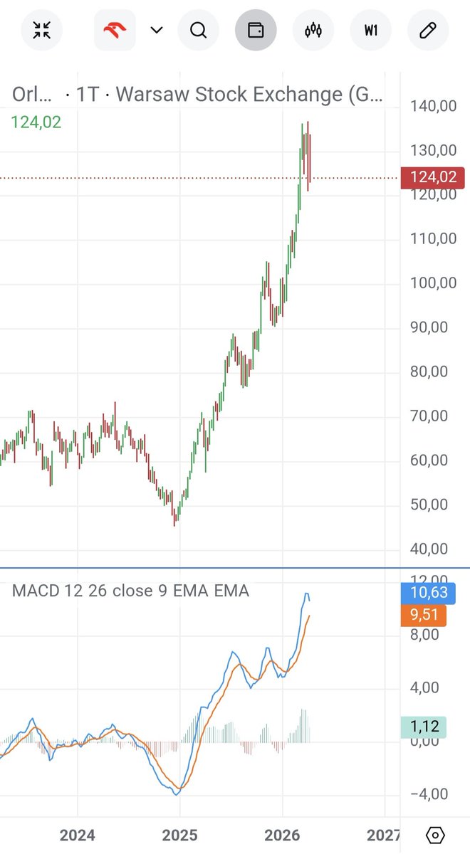 Dividend$hunter$ tweet media