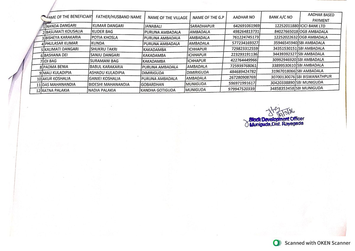 DSSO Rayagada Odisha tweet media