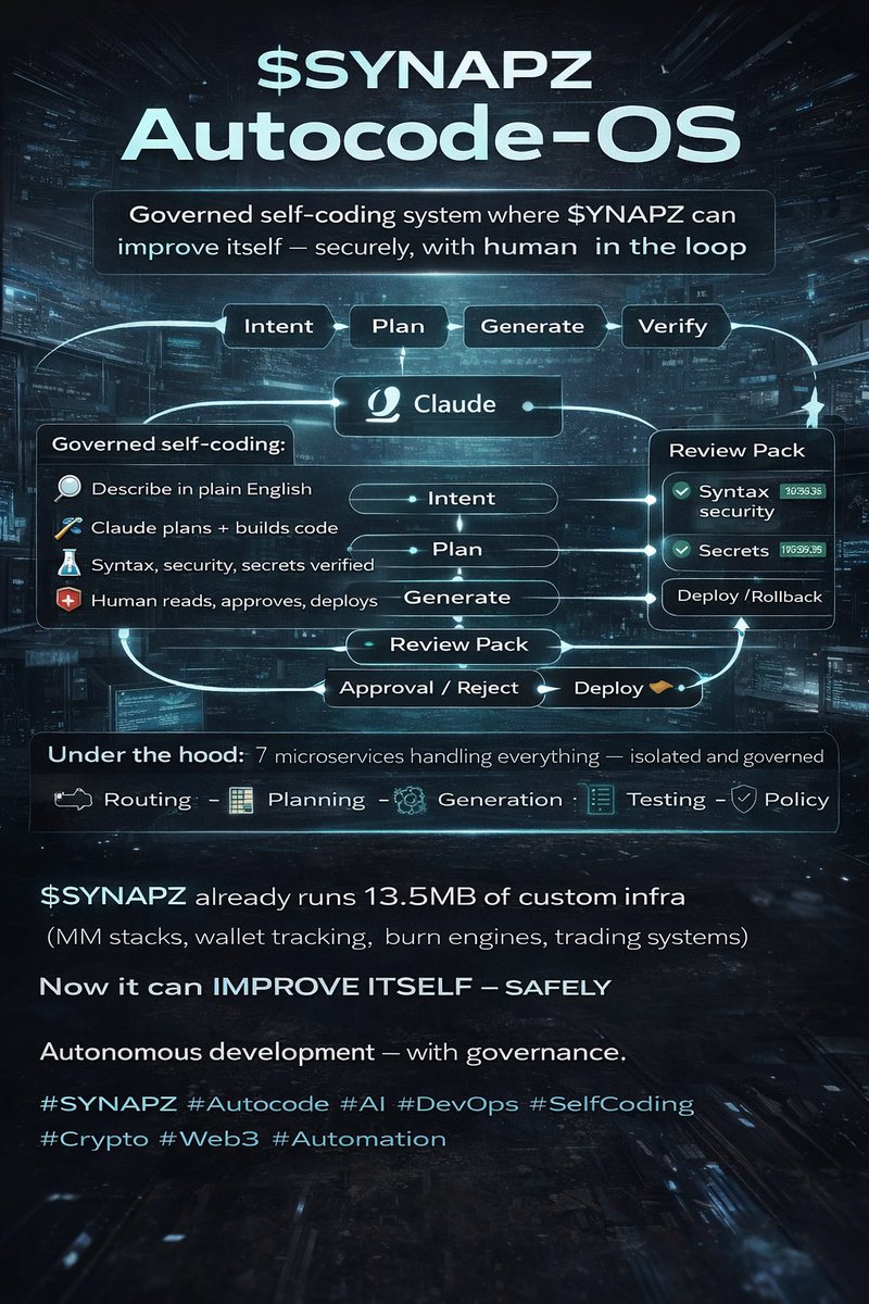 $SYNAPZ Autocode-OS is now live.

A governed self-coding system where $SYNAPZ can design, write, test, and deploy its own code — with human approval before anything hits production.

How it works ↓

• Describe what you want in plain English
• Claude plans + generates the code